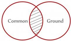 Diagram, venn diagram

Description automatically generated